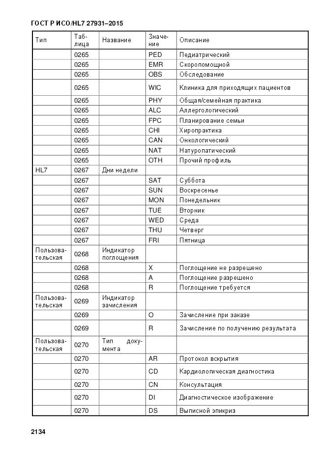 ГОСТ Р ИСО/HL 7 27931-2015, страница 2141